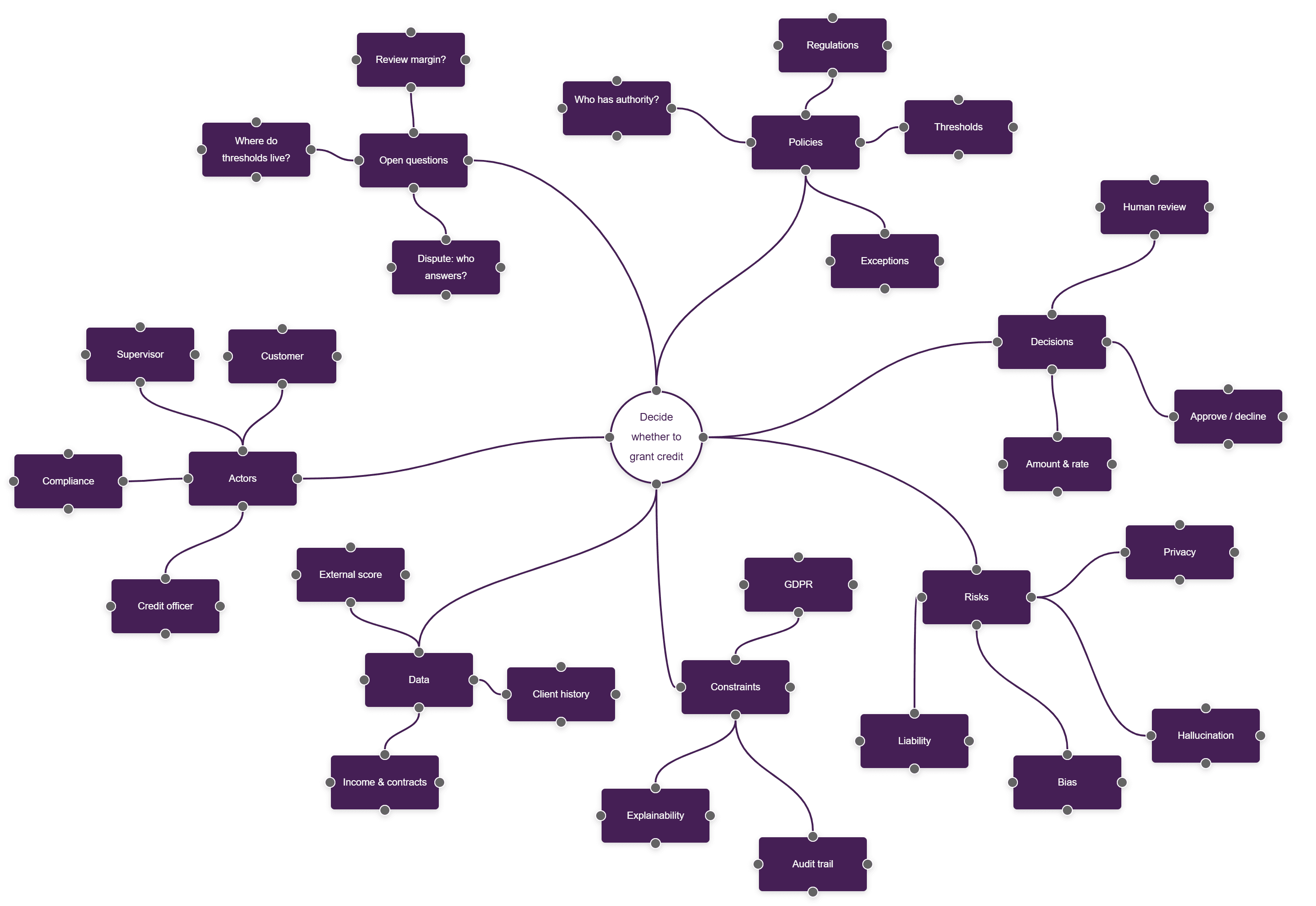 The Diagram AI Architects Are Missing
