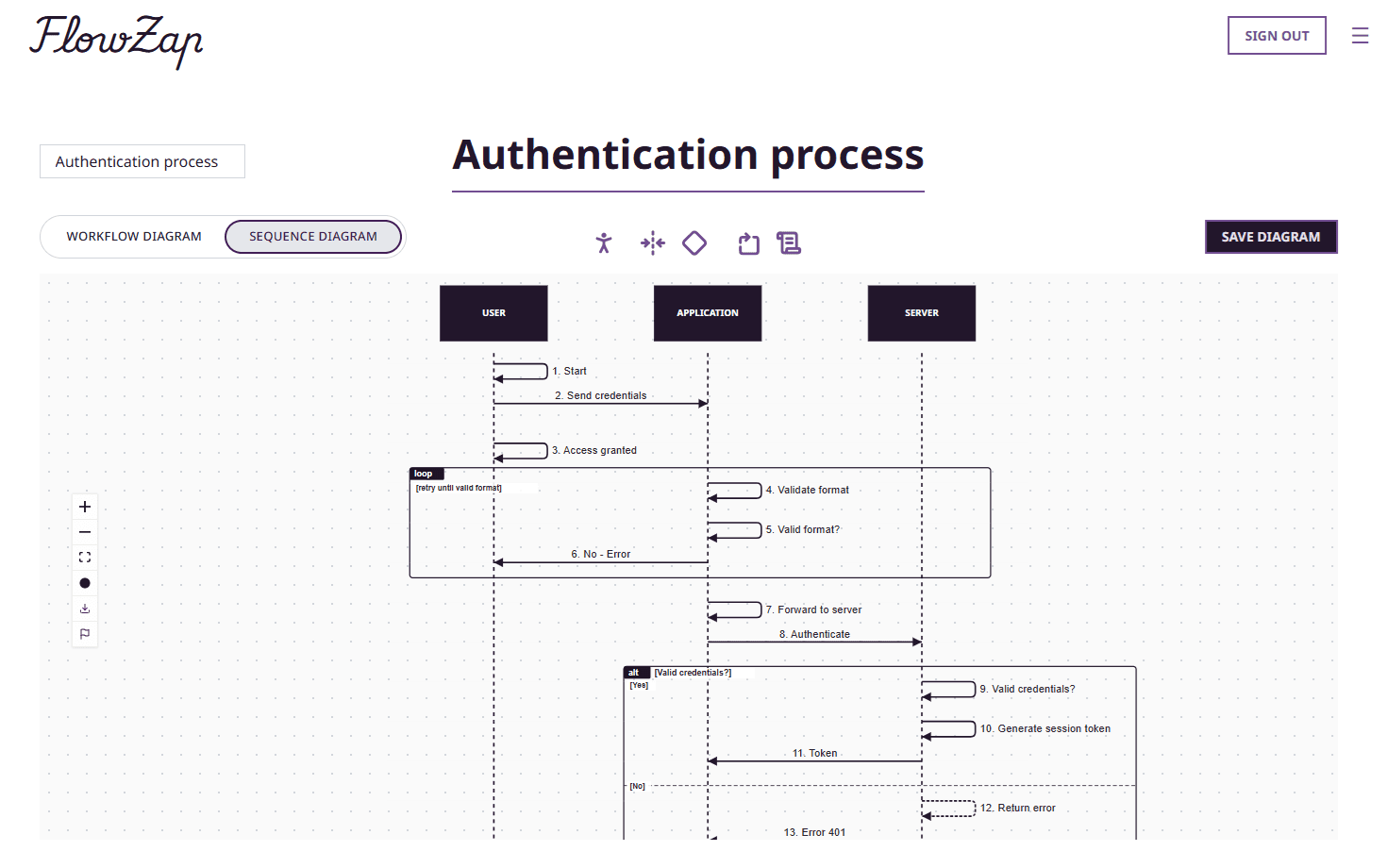 FlowZap's Game-Changing Update: One Code, Two Views—Introducing Sequence Diagram Mode