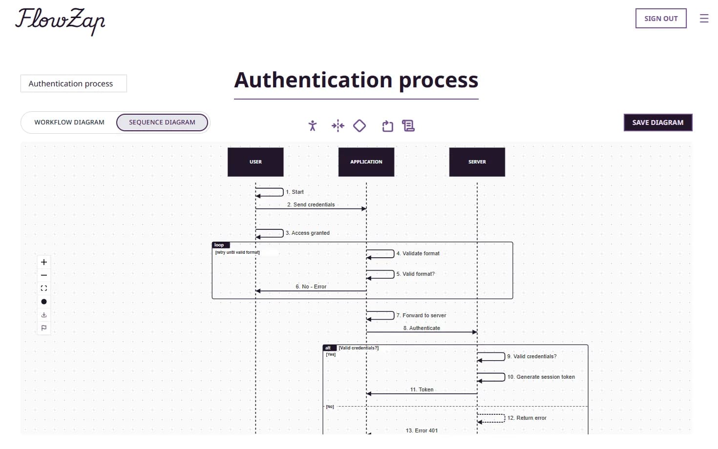 FlowZap's Game-Changing Update: One Code, Two Views—Introducing Sequence Diagram Mode